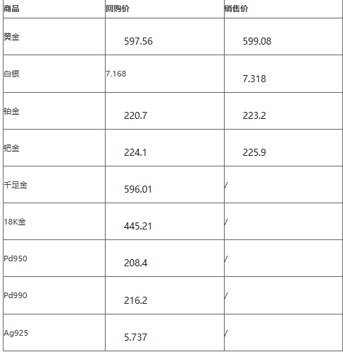 今日贵金属融通金行情报价（2024年9月27日）